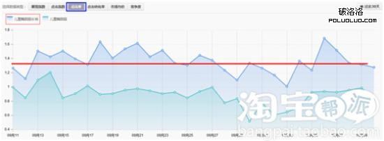 淘宝中小卖家如何低成本打造高转化？6