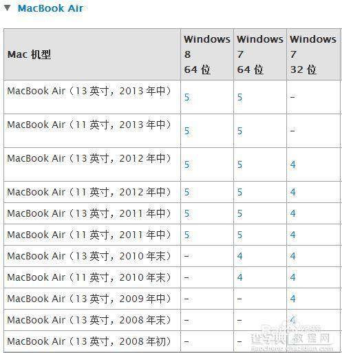 Mac U盘安装windows7、8及8.1图文教程（最详细最全面教程）5