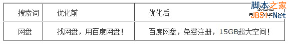 百度推广关键字质量度优化指南18