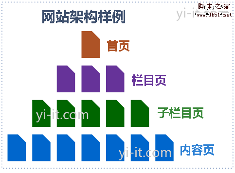 提高网页关键词搜索引擎排名的5个方法1