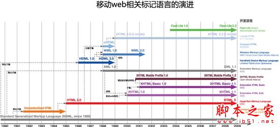 移动网站优化：如何构建对百度友好的移动站点3