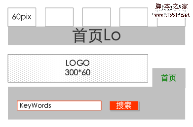 网站策划 网站要素:内容、功能、表现5