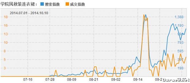 从零流量到日均150UV 淘宝新手需知科学定位的重要意义6