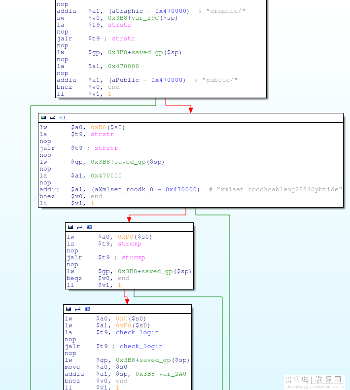 如何反编译D-Link路由器固件程序并发现它的后门5