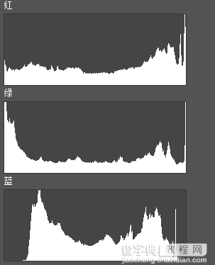 通道直方图是怎么绘制?一篇文章帮您彻底看懂直方图8