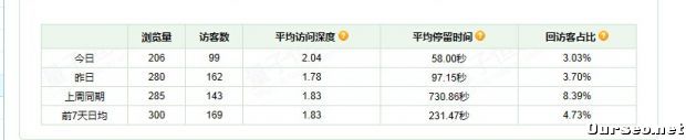 从零流量到日均150UV 淘宝新手需知科学定位的重要意义4