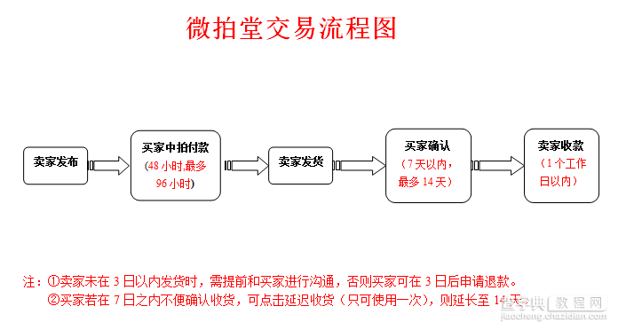 微拍堂怎么使用？ 微拍堂使用流程1