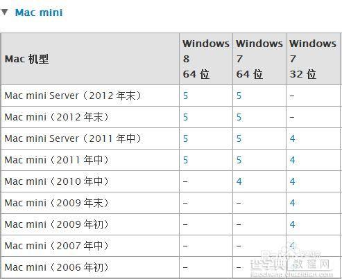 Mac U盘安装windows7、8及8.1图文教程（最详细最全面教程）1