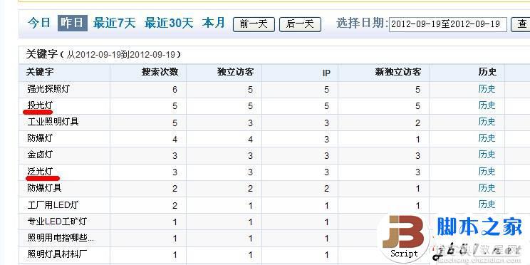 探讨一下目前两种主流网站流量引入方法2