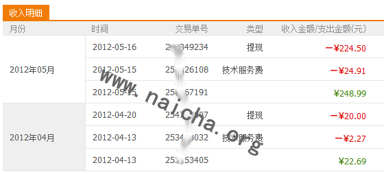 解析淘宝客网赚的3种做法比较1