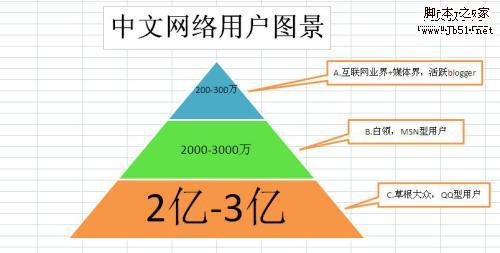 中文SNS的真实现状以及机会3