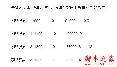 流量秘籍 每天20000以上的流量是怎么做到的?7