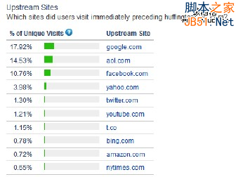 详解互联网第一大报赫芬顿邮报的SEO策略2