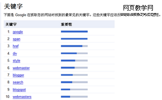 谷歌站长工具关键字分析页面新的调整1