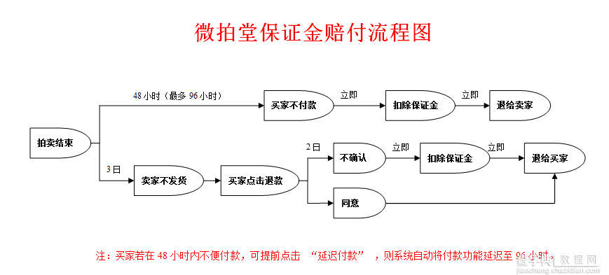 微拍堂怎么使用？ 微拍堂使用流程2