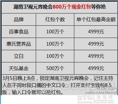 2015元宵节红包口令谜面是什么？元宵节支付宝红包口令谜面怎么玩？1