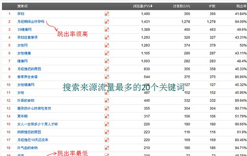 实例分析：各类网站SEO数据分析方法总结介绍4