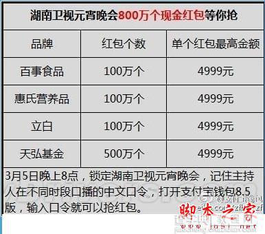 2015湖南卫视元宵节晚会红包怎么抢？元宵节支付宝抢红包攻略2