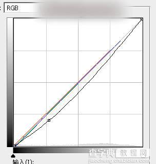 Photoshop将水景人物图片打造唯美的中性红褐色效果教程35