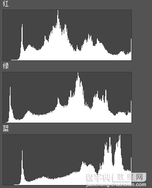 通道直方图是怎么绘制?一篇文章帮您彻底看懂直方图14