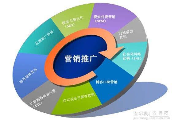 2014年SEO论：已不再是单一的排名优化1