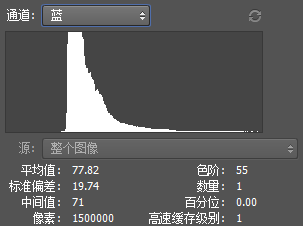 通道直方图是怎么绘制?一篇文章帮您彻底看懂直方图5