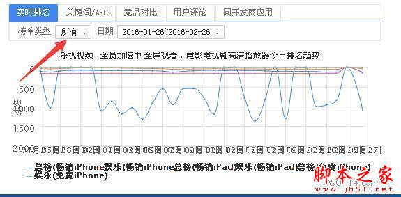 如何选取APP关键词？ 怎么利用ASO114工具有效选取APP关键词？5