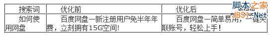 百度推广关键字质量度优化指南11