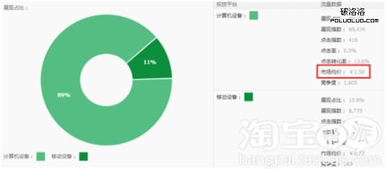 淘宝中小卖家如何低成本打造高转化？3