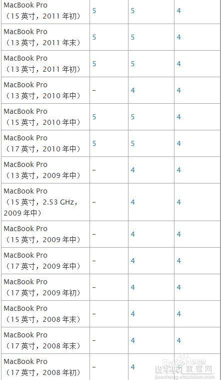Mac U盘安装windows7、8及8.1图文教程（最详细最全面教程）7