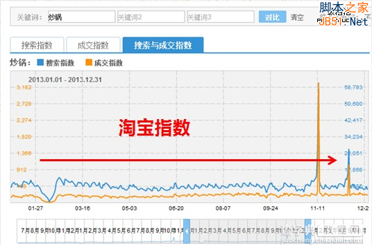 淘宝客推广：如何让店铺在淡季中崛起？2