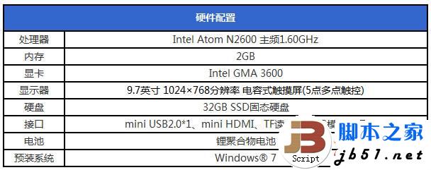 Intel X86芯片的平板电脑安装Win8系统的教程(图文攻略)2