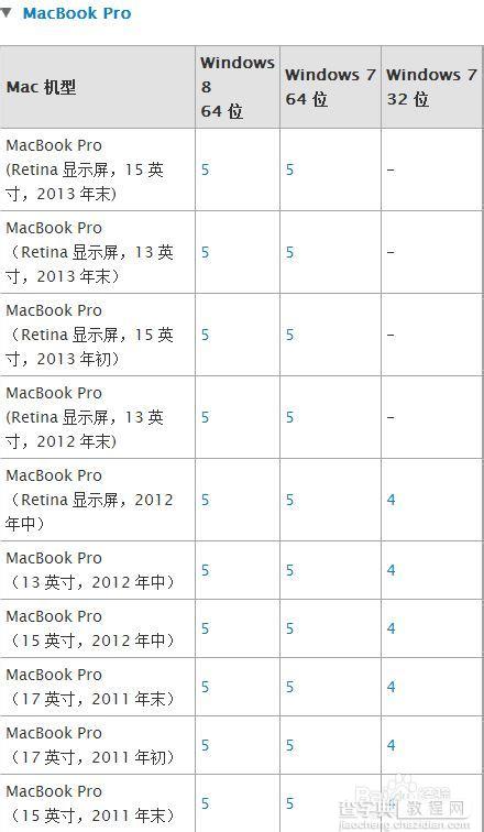 Mac U盘安装windows7、8及8.1图文教程（最详细最全面教程）6