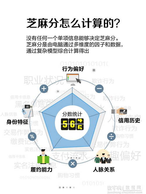 芝麻信用分怎么来的？支付宝芝麻信用分计算方法2