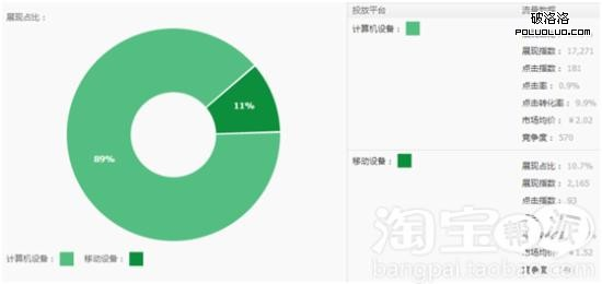 淘宝中小卖家如何低成本打造高转化？4