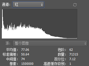 通道直方图是怎么绘制?一篇文章帮您彻底看懂直方图3