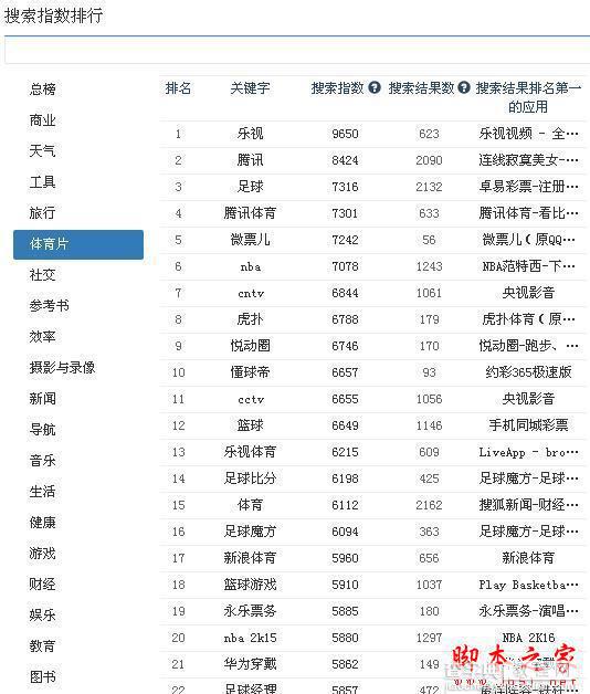 如何选取APP关键词？ 怎么利用ASO114工具有效选取APP关键词？4