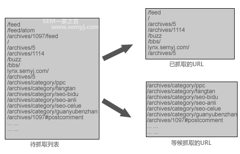 SEO URL规划应该怎么做3