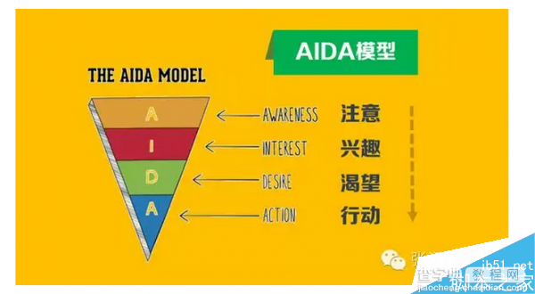 干货中的干货:5步教你提升转化率4