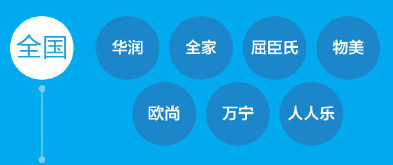 支付宝日6月28日优惠详情 便利店超市8折抢购2