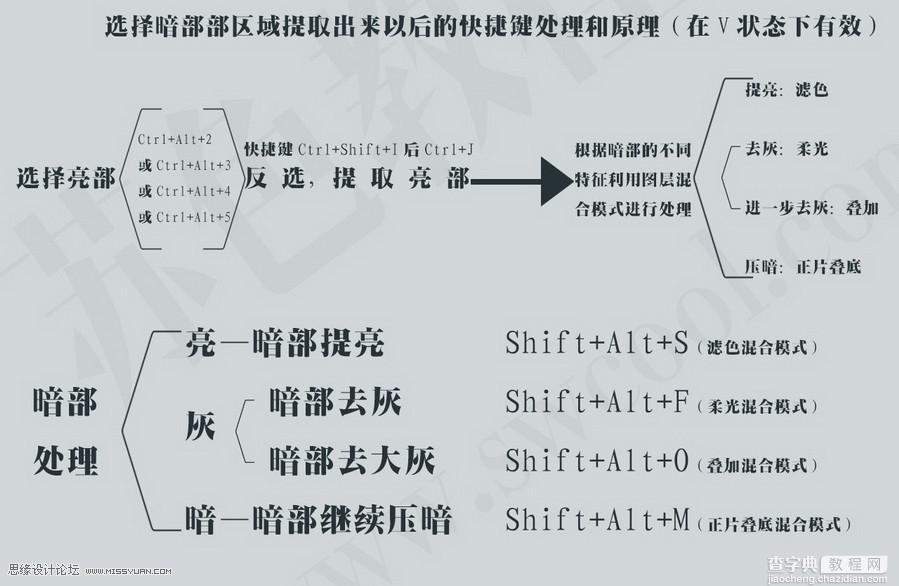 (图)Photoshop日系人像效果的原理详细解析12