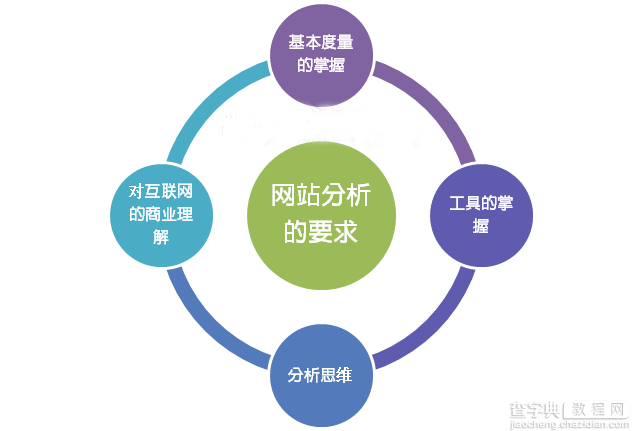SEO新手必读：怎么走出新站优化迷茫期的三大阶段7
