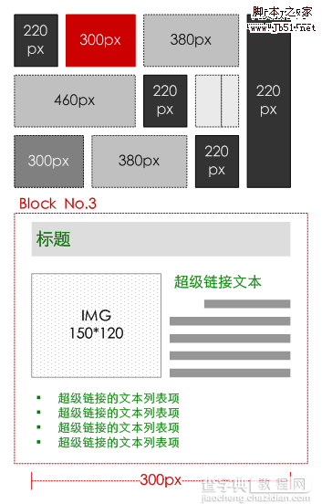 网站策划 网站要素:内容、功能、表现12