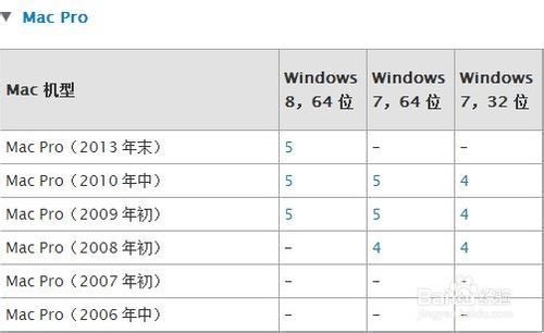 Mac U盘安装windows7、8及8.1图文教程（最详细最全面教程）2