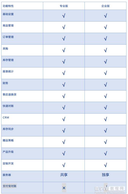 电子商务管理软件 旺店通ERP入门指南2