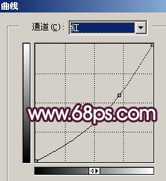 Photoshop调色：普通MM照片转艺术照13