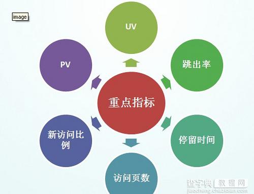 实例分析：各类网站SEO数据分析方法总结介绍1