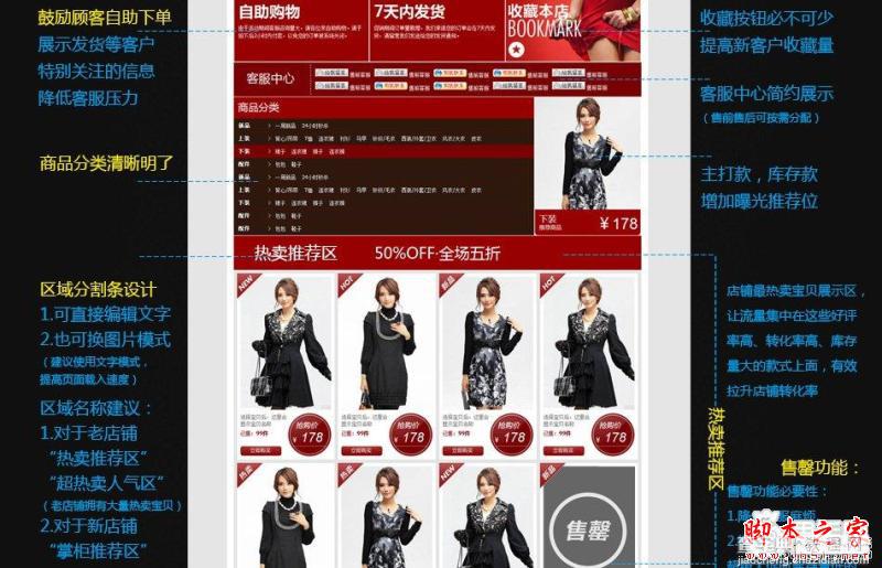 双11如何打造最给力的店铺装修？双11店铺装修技巧介绍2