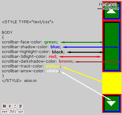 css 滚动条换色调整代码1