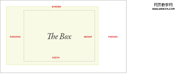 CSS教程之CSS盒模型1